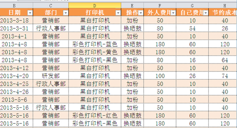 公司內(nèi)部制定的節(jié)能降耗明細表